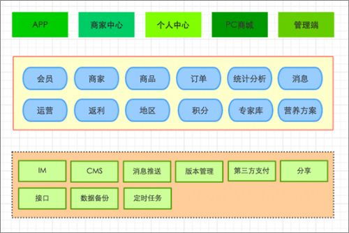 环球软件定制开发商城app