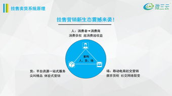 金拓挂售系统源码,金拓挂售商城定制开发,莞云批发零售挂卖系统源码