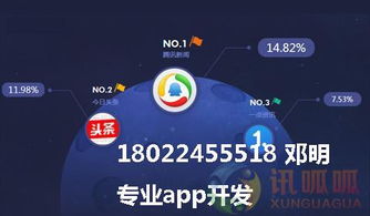 云联惠 商城系统app源码开发